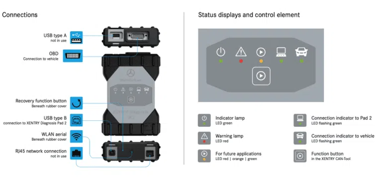 OEM Xentry Diagnosis Kit 4 with SCN Online - Image 5